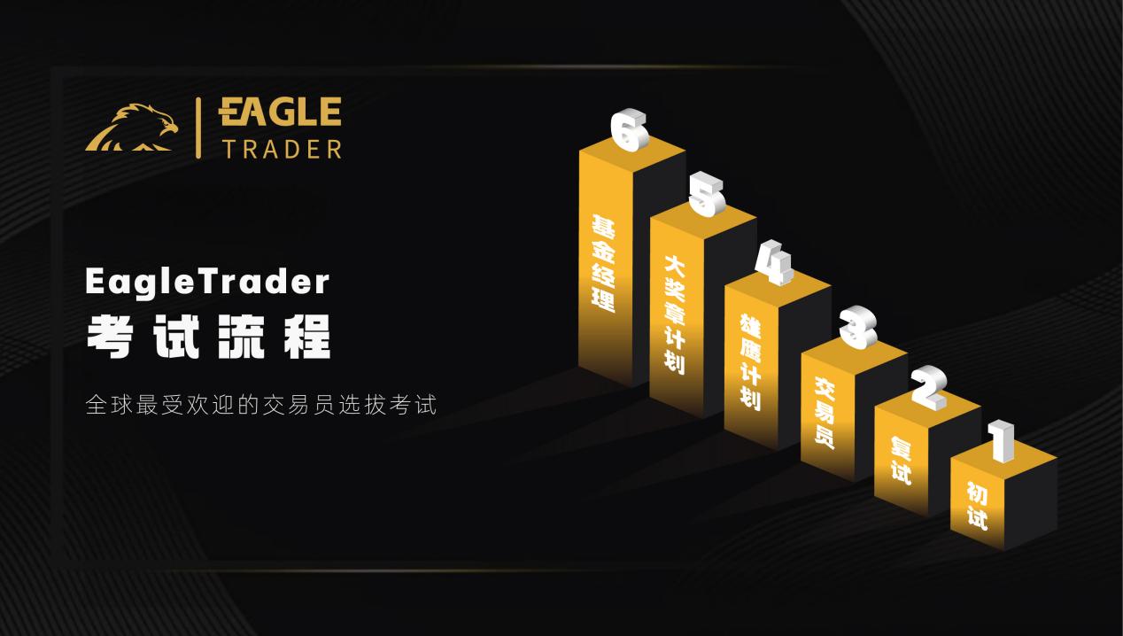 挑战自我,征服市场!EagleTrader全球最受欢迎的交易员选拔考试等你加入!