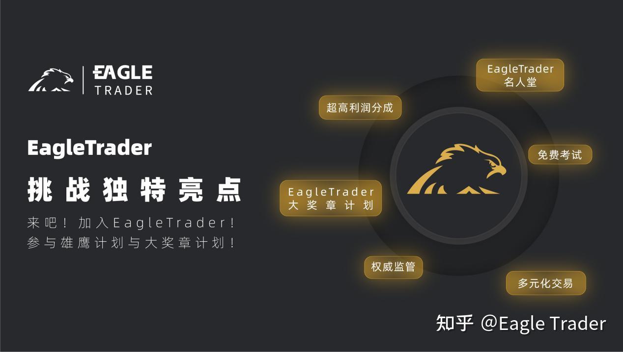 如何通过Eagle Trader考试实现风控与心态的双重突破?