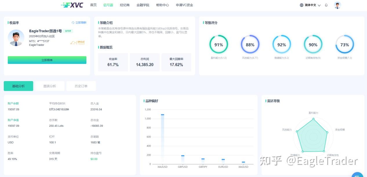 如何通过EagleTrader考试成为行业焦点?武汉峰会揭示成功路径!