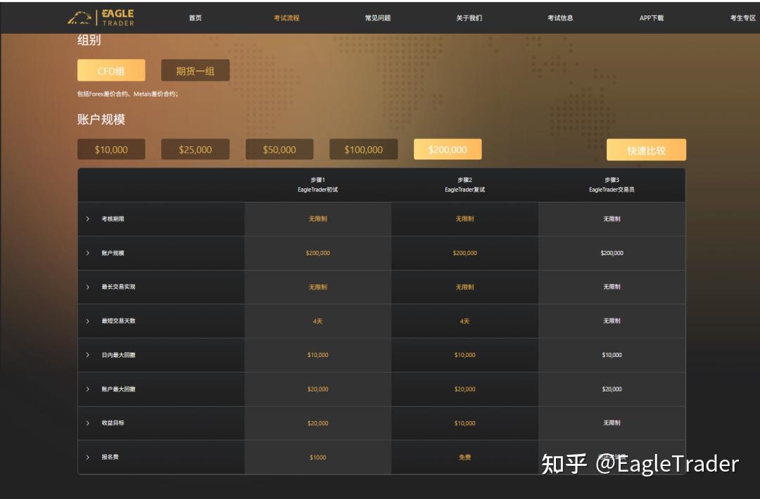 “EagleTrader 交易员”新功能正式上线,签约、分润一键搞定
