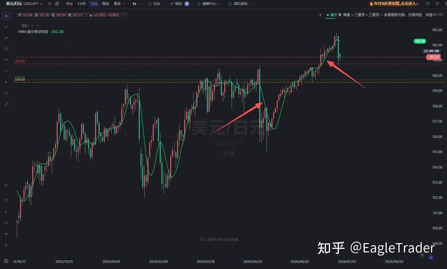 摆脱行情滞后!HMA赫尔移动均线帮你找准市场趋势变化