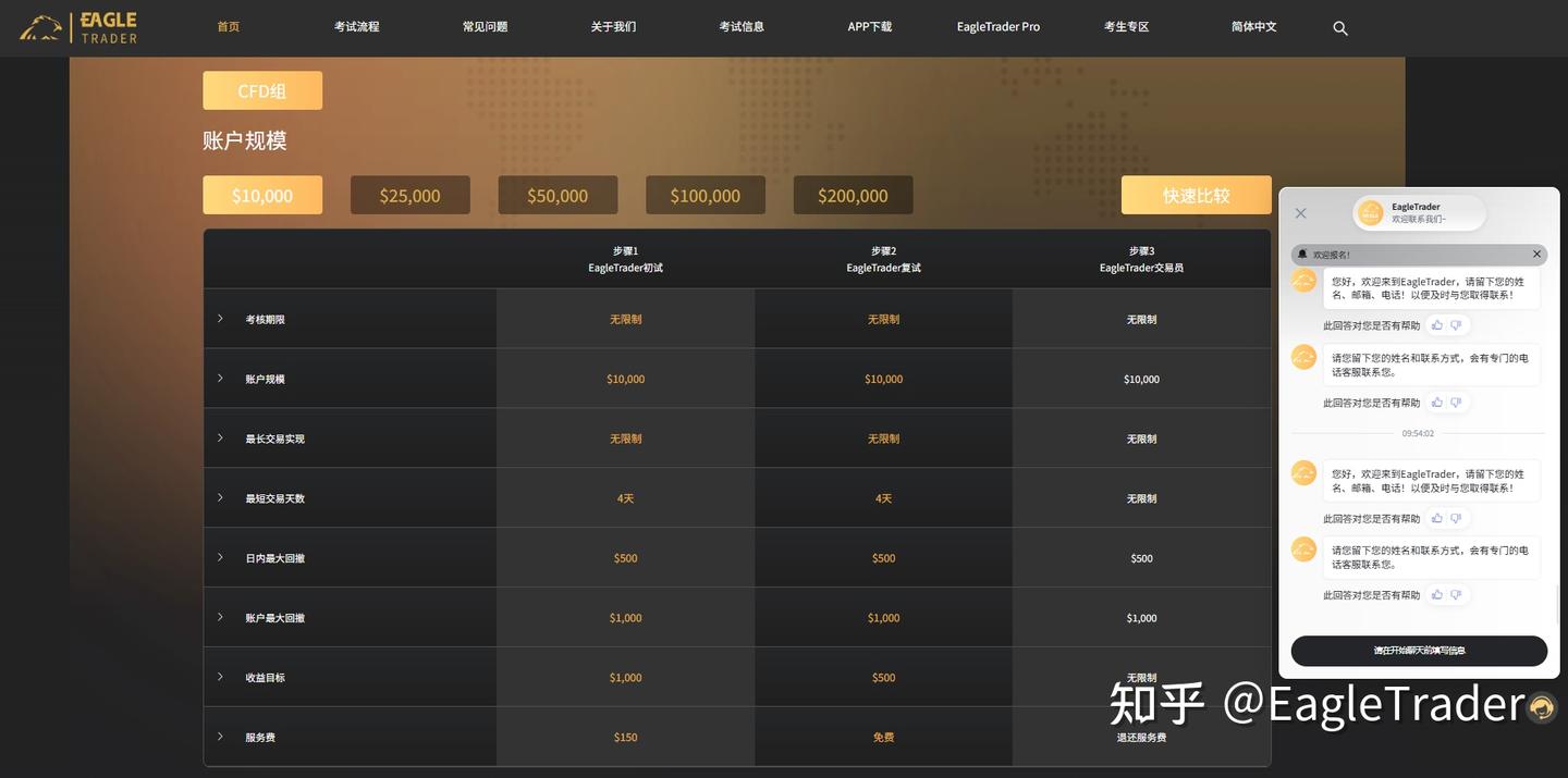 打通能力与资金壁垒:EagleTrader开辟自营交易发展新路径